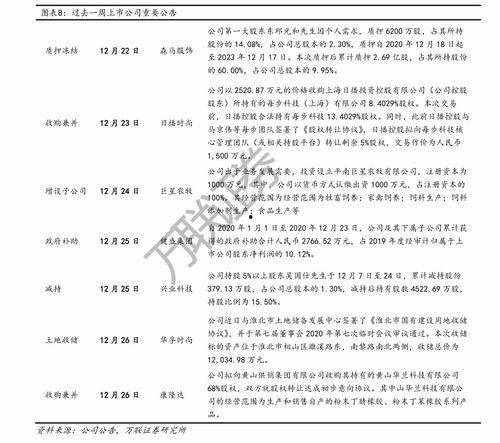 吊瓜今日价格表,市场行情实时更新