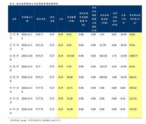 小喜瓜今日价格表图片,新鲜上市，品质保证