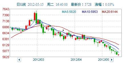 今日寿光佛手瓜价格走势,今日市场行情解析