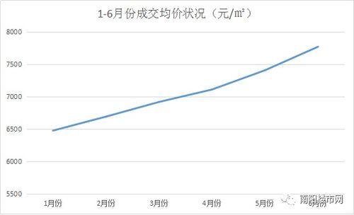 郯城今日瓜价行情走势分析,今日走势解析，价格波动背后的市场动态