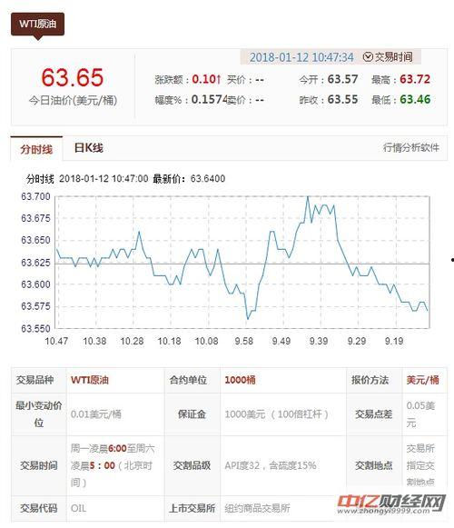 今日水瓜价格走势图表,今日走势图表深度解析