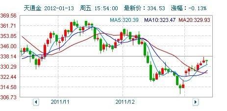 今日水瓜价格走势图表,今日走势图表深度解析