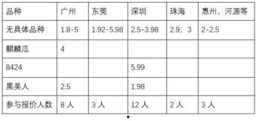 今日毛瓜收货价是多少,市场行情动态解析