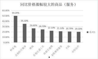 今日鲜瓜最新价格走势