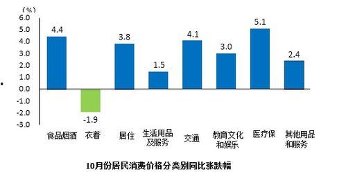 今日鲜瓜最新价格走势