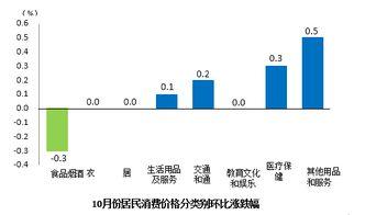 今日鲜瓜最新价格走势