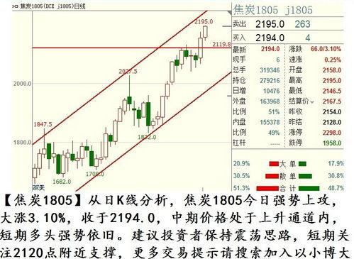 吊瓜今日行情走势分析图,今日走势深度剖析