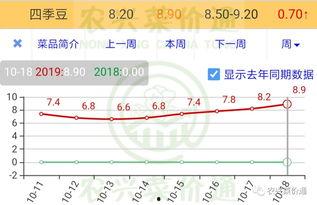 今日菜价小圆瓜价格行情,小圆瓜行情走俏，价格稳定呈上涨趋势