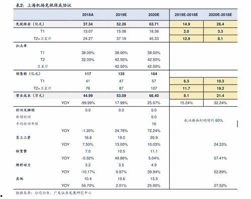 上海今日瓜价行情最新,多品种价格波动，部分品种上涨明显