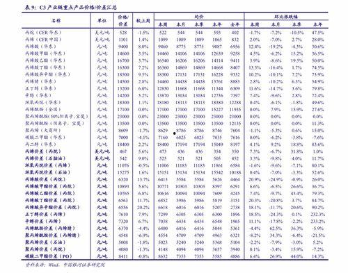 汉瓜今日行情价格查询最新,价格波动解析与市场趋势洞察”