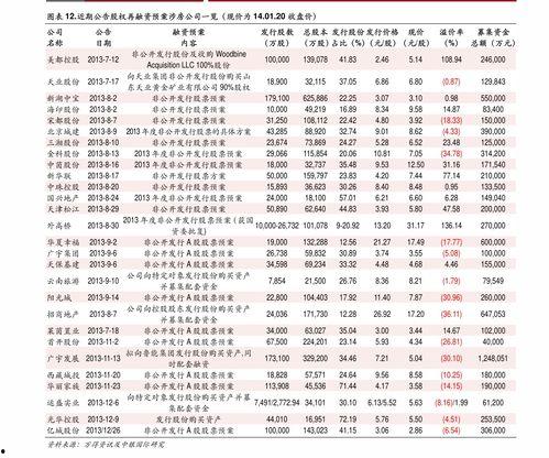 马泡瓜今日价格表,市场行情一览