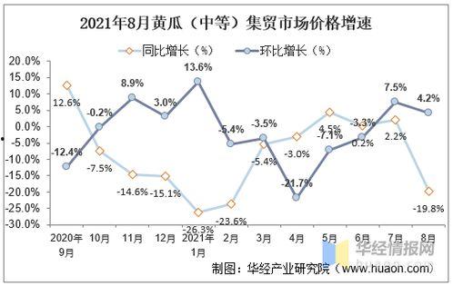今日兰瓜价格走势分析,今日走势深度解析