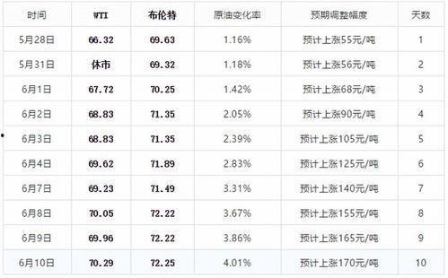 王瓜店今日油价表,最新动态，实惠油价速览