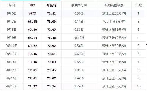 王瓜店今日油价表,最新动态，实惠油价速览