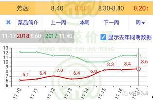 今日小瓜走势预测最新,洞察今日走势，预见未来趋势