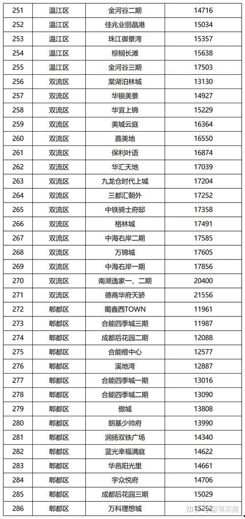 昆明今日生瓜价格查询,昆明今日生瓜价格行情概览