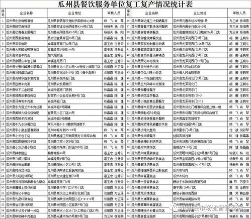 瓜州县今日菜价表格查询,新鲜蔬菜价格实时更新