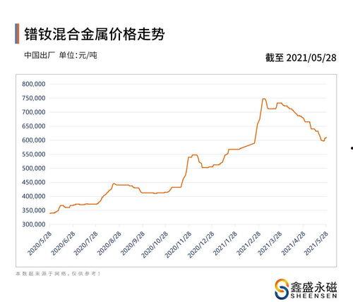 今日赣州石头瓜价格走势,今日市场行情解析