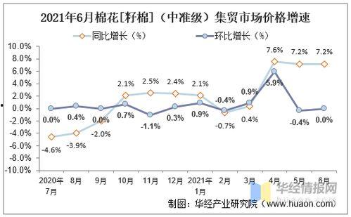 河南今日瓜菜行情走势,供需平衡，价格稳中有升