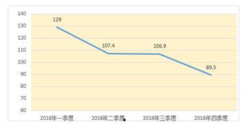 河南今日瓜菜行情走势,供需平衡，价格稳中有升